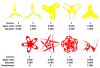 Inkscape star shapes—Chapter 1—Creating and editing objects